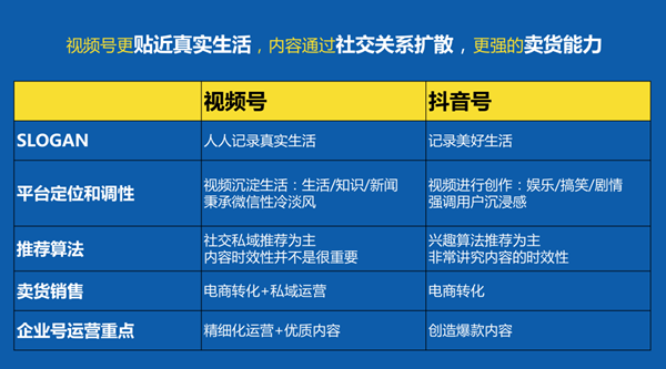 企業(yè)如何運營視頻號，如何做好微信視頻號的運營和推廣？