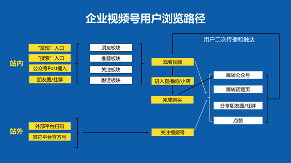 企業(yè)如何運營視頻號，如何做好微信視頻號的運營和推廣？