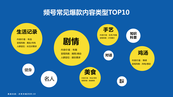 企業(yè)如何運營視頻號，如何做好微信視頻號的運營和推廣？