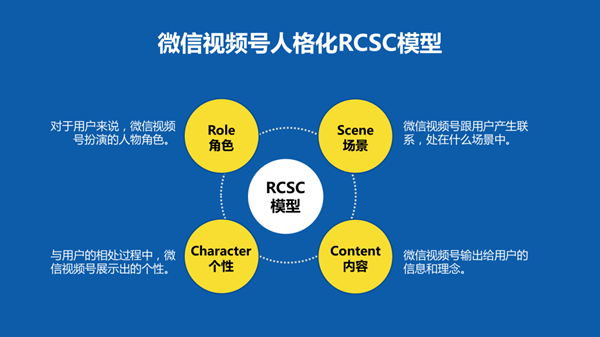 企業(yè)如何運營視頻號，如何做好微信視頻號的運營和推廣？