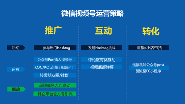 企業(yè)如何運營視頻號，如何做好微信視頻號的運營和推廣？