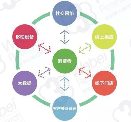 分享30條創(chuàng)業(yè)全網(wǎng)營(yíng)銷(xiāo)干貨心得