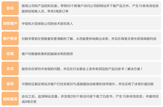 傳統(tǒng)營銷和數字營銷有什么區(qū)別