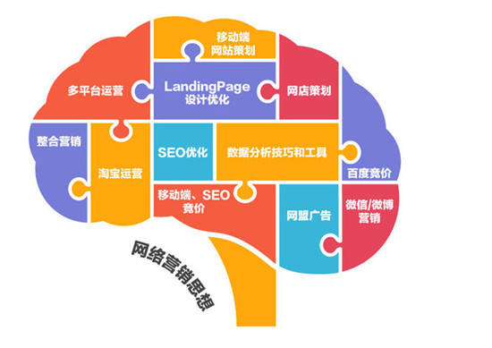 傳統(tǒng)營銷和數字營銷有什么區(qū)別