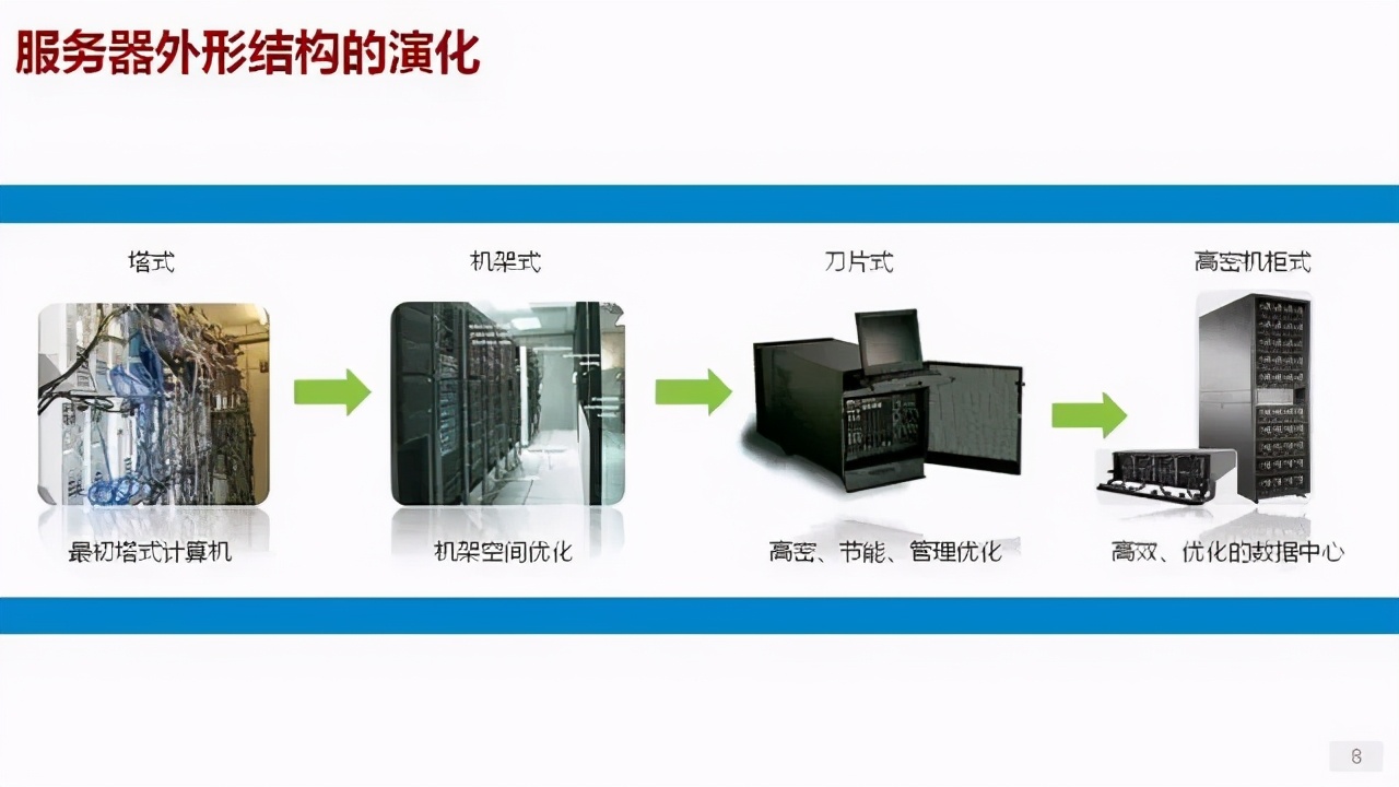 詳解服務(wù)器、磁盤和網(wǎng)卡知識(shí)