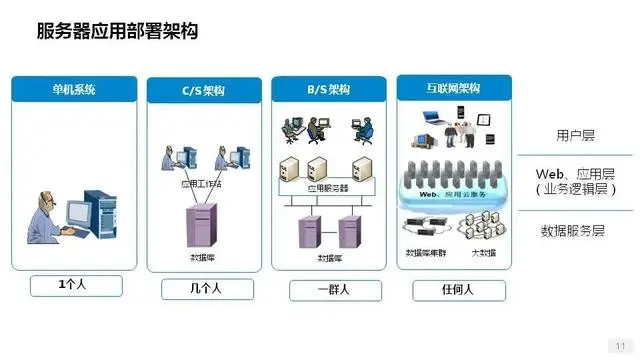 詳解服務(wù)器、磁盤和網(wǎng)卡知識(shí)