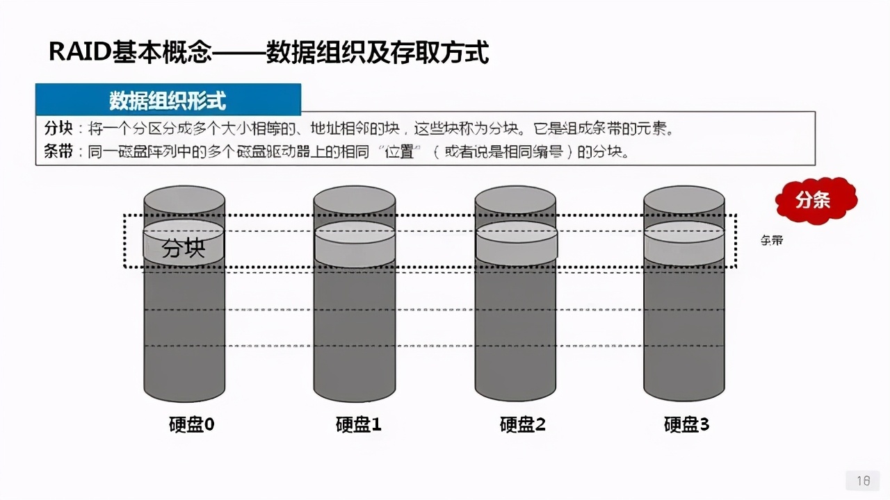 詳解服務(wù)器、磁盤和網(wǎng)卡知識(shí)