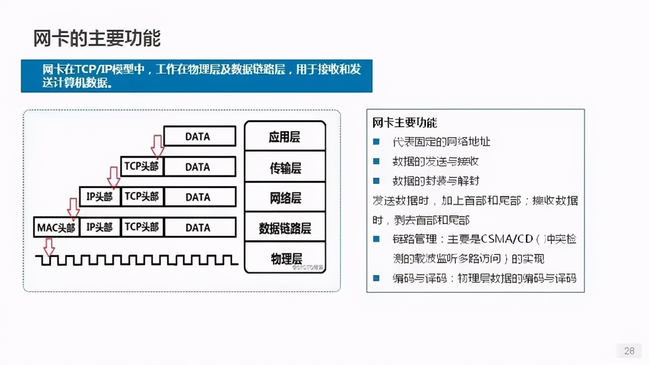 詳解服務(wù)器、磁盤和網(wǎng)卡知識(shí)