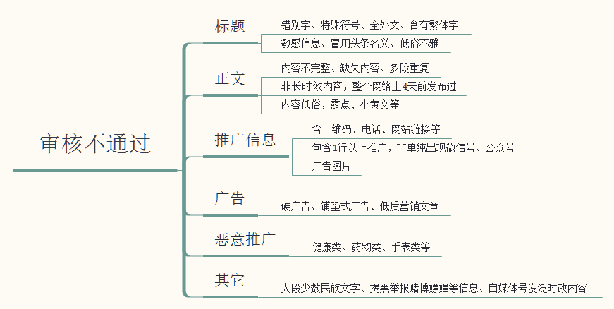 今日頭條推薦算法是如何操作的，輕松獲取高推薦高播放量