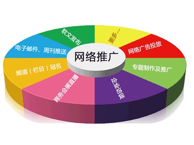 網(wǎng)絡(luò)推廣