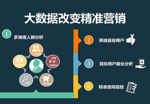 數(shù)據(jù)營銷是什么？一篇文章搞懂?dāng)?shù)據(jù)營銷
