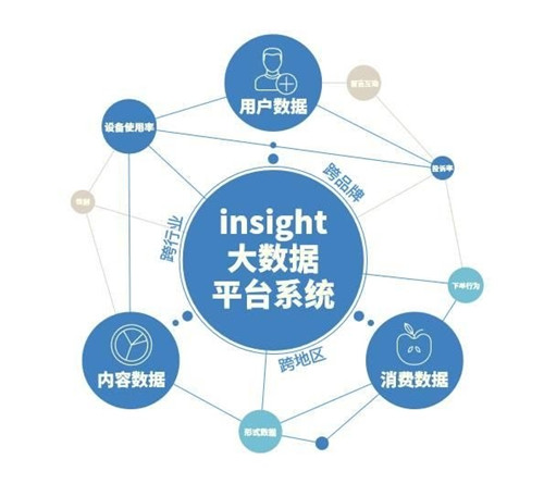 數(shù)據(jù)營銷是什么？一篇文章搞懂?dāng)?shù)據(jù)營銷