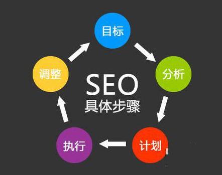 SEO快速排名點(diǎn)擊的算法揭秘，快速排名疑問解答
