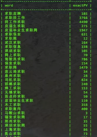SEO如何對關(guān)鍵詞優(yōu)化分析，制定內(nèi)容優(yōu)化策略