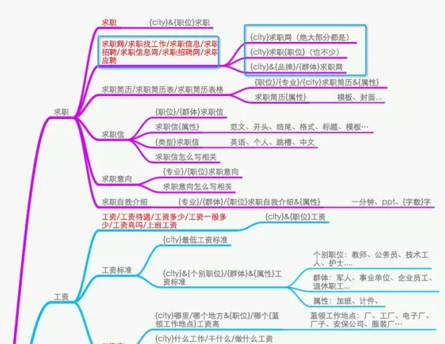 SEO如何對關(guān)鍵詞優(yōu)化分析，制定內(nèi)容優(yōu)化策略