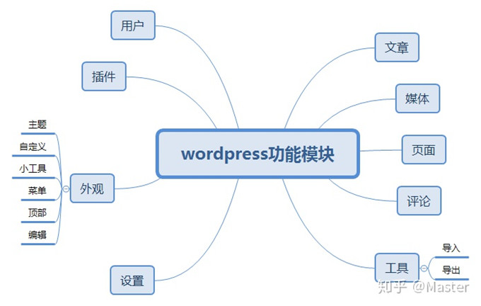 最受歡迎開源免費CMS建站系統(tǒng)排行榜