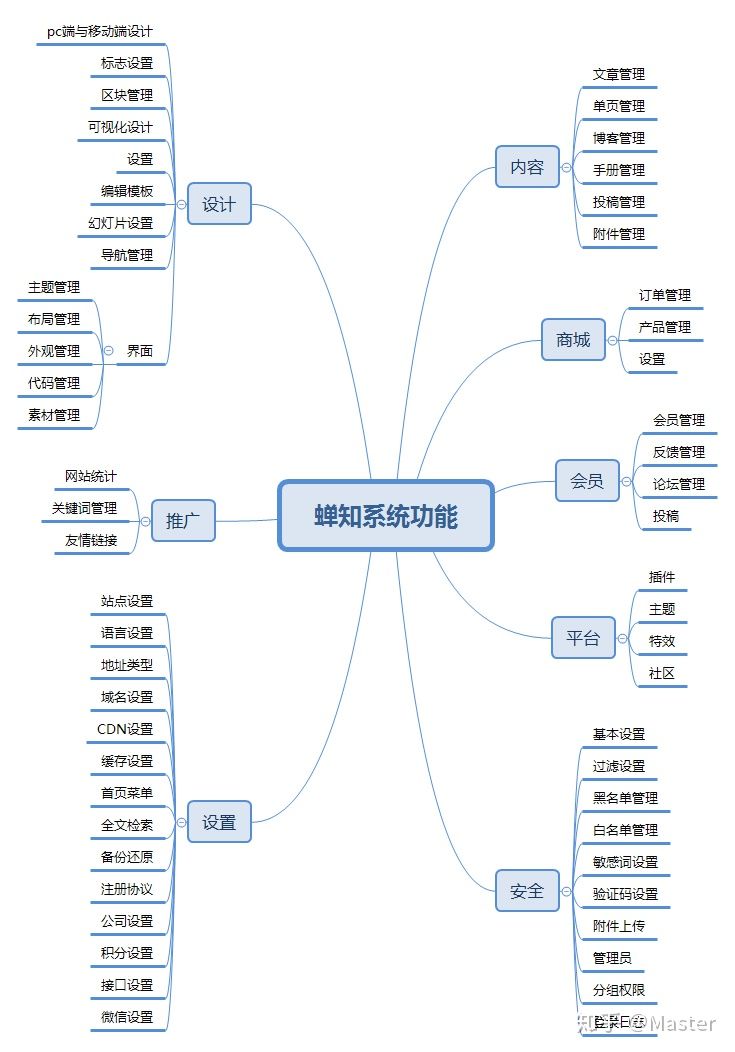 蟬知企業(yè)門戶系統(tǒng)