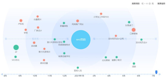 如何半小時寫好一篇高質量的原創(chuàng)文章