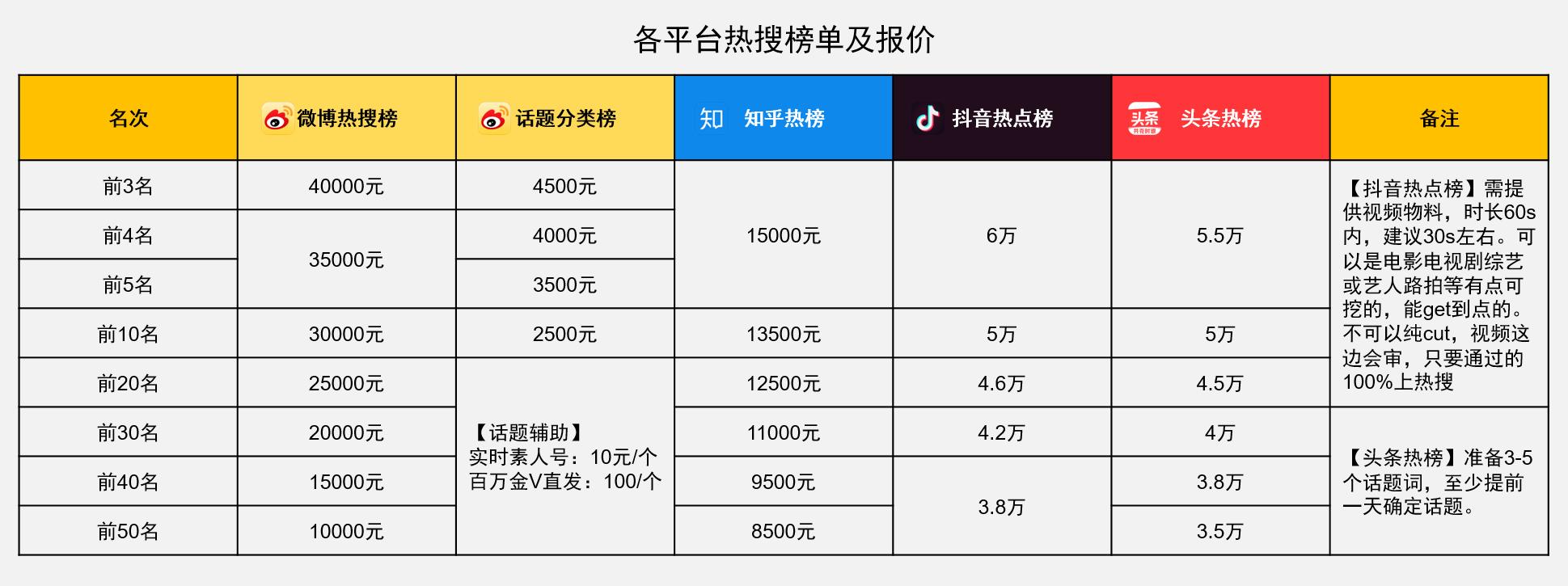 網(wǎng)傳熱搜報(bào)價(jià)表