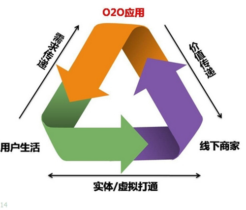 傳統(tǒng)企業(yè)將用“傳統(tǒng)營銷方式”為自己送葬
