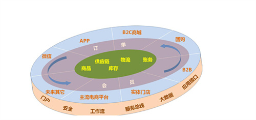 傳統(tǒng)企業(yè)將用“傳統(tǒng)營銷方式”為自己送葬