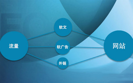 網(wǎng)站上線沒(méi)有流量怎么辦，有效提升網(wǎng)站流量的16個(gè)知識(shí)點(diǎn)