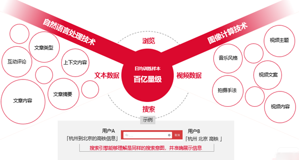 字節(jié)巨量廣告