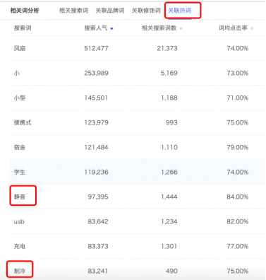 記住這6點(diǎn)！淘寶主圖點(diǎn)擊率至少提升47%
