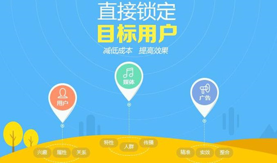 網(wǎng)站快速獲取流量4種方法，網(wǎng)站優(yōu)化推廣怎么做？