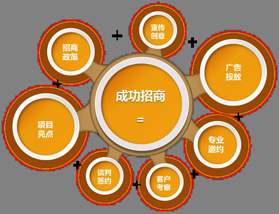 品牌建設(shè)，品牌營(yíng)銷應(yīng)該如何做？
