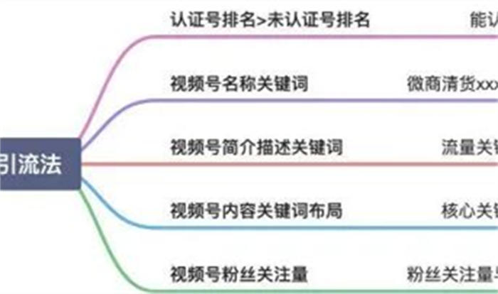 微信搜一搜霸屏引流技術(shù)技巧，一通百通的引流思維