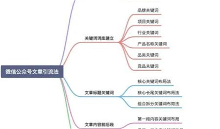 微信搜一搜霸屏引流技術(shù)技巧，一通百通的引流思維