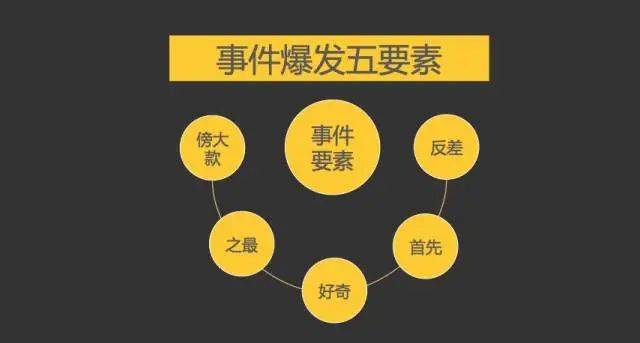 事件營銷：撬動流量與話語權(quán)的秘訣，如何制造營銷事件？