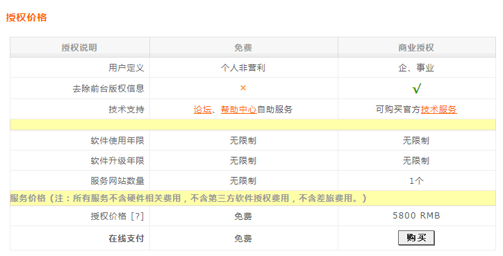 織夢CMS系統(tǒng)正式收費：5800元 站長故事 版權(quán) 建站工具 微新聞 第3張