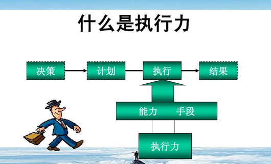 產(chǎn)品經(jīng)理提升執(zhí)行力的方法，團(tuán)隊(duì)執(zhí)行力提升的五大要素