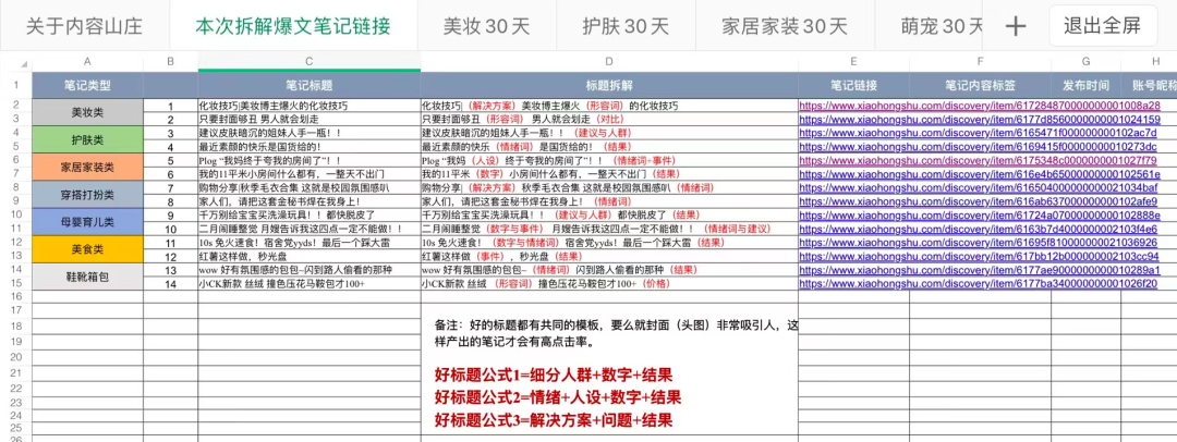 從7個(gè)類(lèi)目進(jìn)行分析拆解小紅書(shū)的爆文玩法筆記