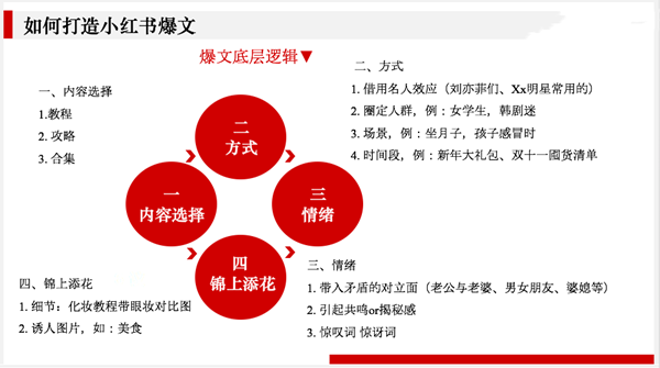 從7個(gè)類(lèi)目進(jìn)行分析拆解小紅書(shū)的爆文玩法筆記