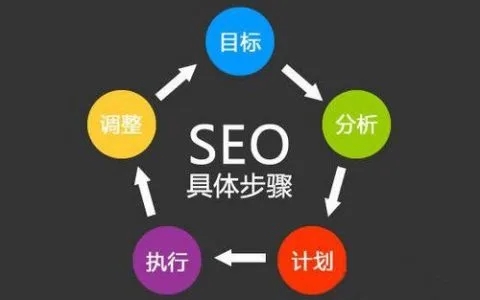 SEO排名從這10個方面分析“競爭對手”網(wǎng)站？