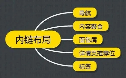 SEO專業(yè)詞匯大全