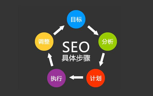 站內(nèi)優(yōu)化需要優(yōu)先處理的五大問題
