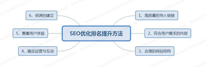 網(wǎng)站更新,高質(zhì)量?jī)?nèi)容,SEO經(jīng)驗(yàn)2