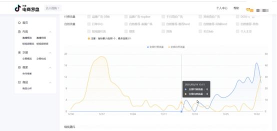 直播時需要遵循的話術(shù)