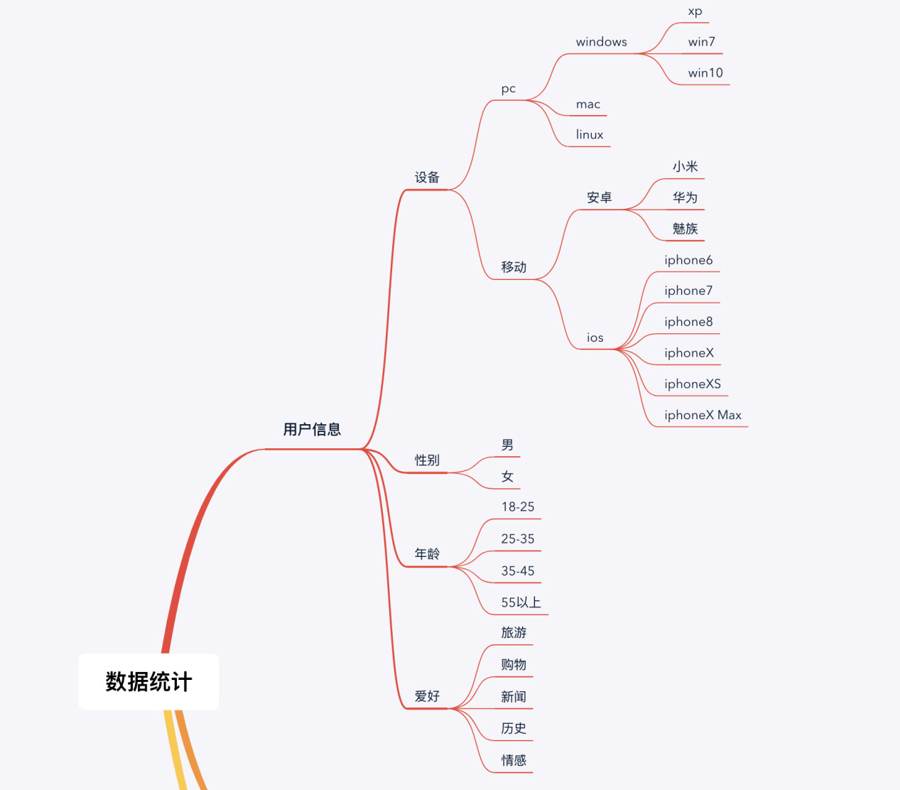拿到產(chǎn)品第三件事，數(shù)據(jù)統(tǒng)計(jì)