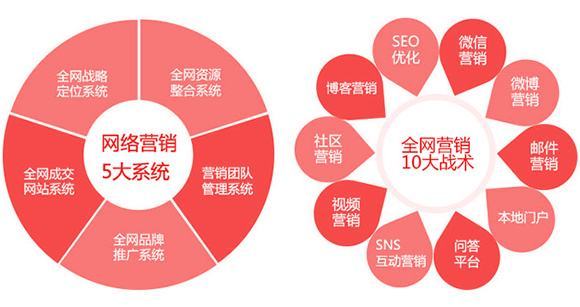 推廣渠道