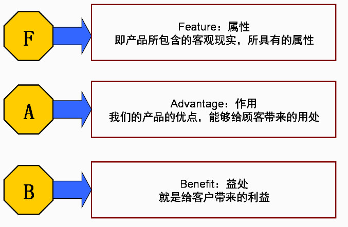 賣點(diǎn)文案