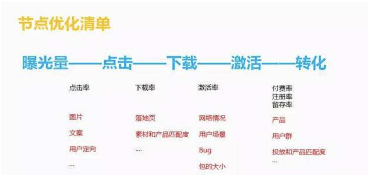 產(chǎn)品運(yùn)營(yíng)從0到1：如何獲取種子用戶