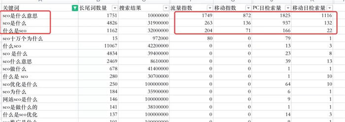 SEO文章寫作舉例