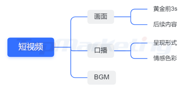 如何做好信息流廣告優(yōu)化才能達(dá)到精準(zhǔn)營(yíng)銷(xiāo)效果