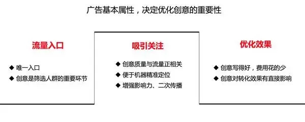 如何做好信息流廣告優(yōu)化才能達(dá)到精準(zhǔn)營(yíng)銷(xiāo)效果