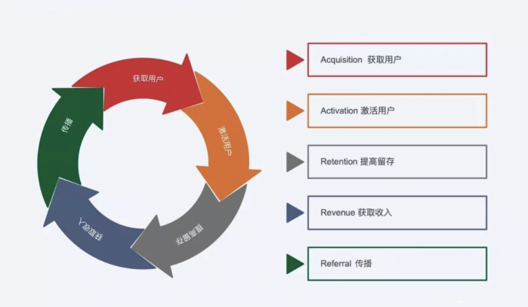 產(chǎn)品供給效率